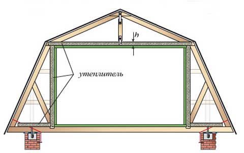 Як утеплити дах мансарди: схеми, матеріали, рекомендації