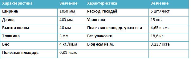 Ондувілла. Монтаж: інструкція поетапної укладання