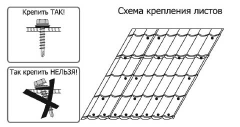 Схема крепления саморезов в металлочерепицу каскад Схема крепления саморезов в металлочерепицу каскад