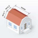 Установка кроквяної системи двосхилим даху: монтаж конструкції