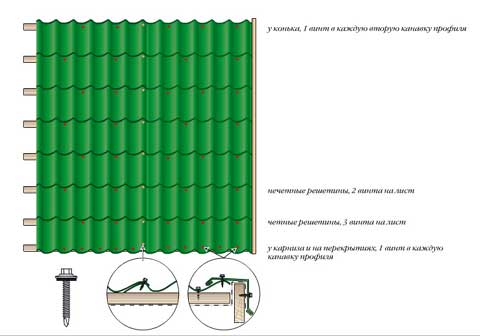 Як зробити дах з металочерепиці: пристрій даху, обрешітка, як покрити