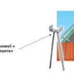 Як зробити обрешітку даху: види, кріплення і розрахунок матеріалів