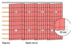 Укладання металочерепиці своїми руками: варіанти стикування, технологія, правила