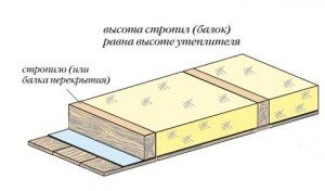 Як утеплити дах мансарди: схеми, матеріали, рекомендації