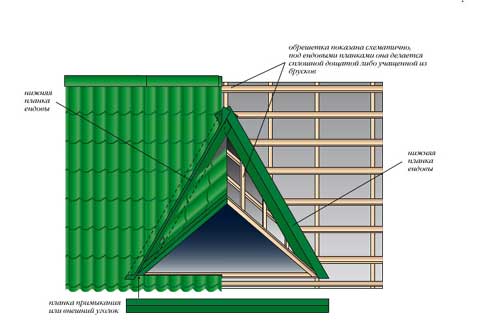 Пристрій даху з металочерепиці: пристрій ендови, звукоізоляція, блискавкозахист