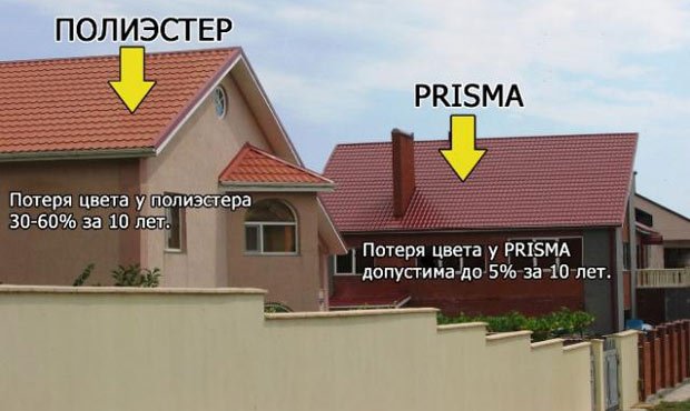 Металочерепиця Призма (Prisma): характеристики, колірна гамма, фото