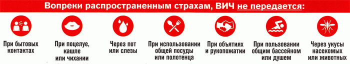 Чим відрізняється ВІЛ інфекція від Сніду. Профілактика, лікування та ризики зараження