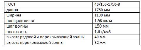 Розмір 7 ми та 8 ми хвильового шиферу за стандартами ГОСТ