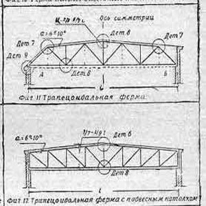 Ферми з профільної труби: конструкції, розрахунок та виготовлення
