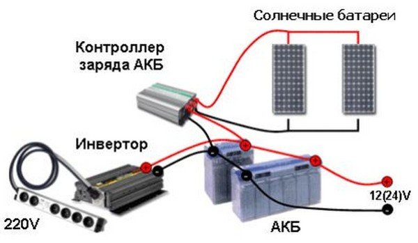 Сонячні панелі своїми руками: технологія складання і виготовлення простої системи енергопостачання