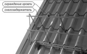 Огорожі на скатної даху: вимоги, види, монтаж
