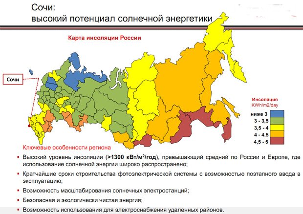 Сонячні батареї на дах: варіанти установки, нахил