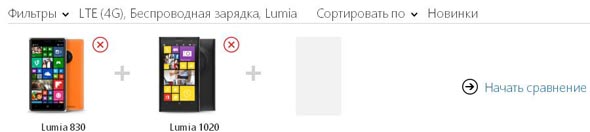Яку Lumia вибрати? Інструкція щодо купівлі