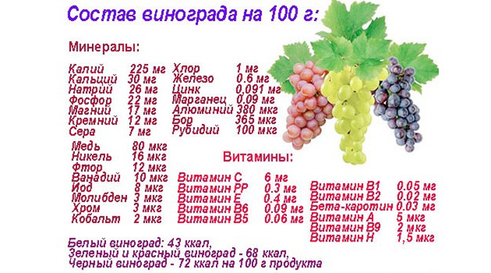 Чим корисний виноград, кісточки, сік і родзинки для організму