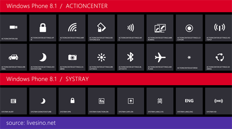 Інструкція по Action Centre в Windows Phone 8.1