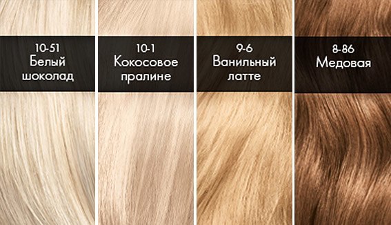 Фарба для волосся Сьес: палітра кольорів (новинки, фото)