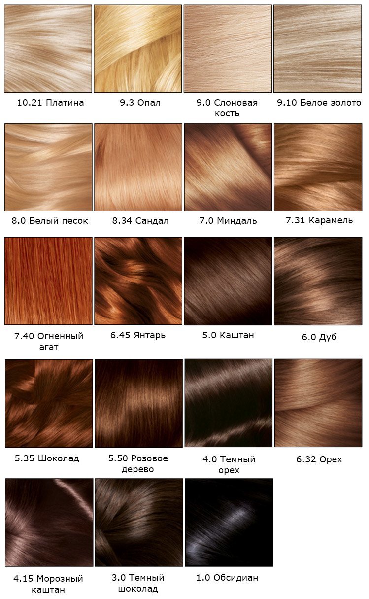 Фарба для волосся Лореаль: палітра кольорів (фото)
