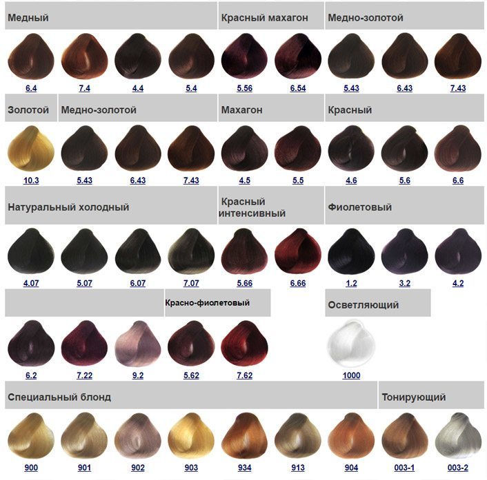 Фарба Капус для волосся: палітра кольорів за номерами (фото)