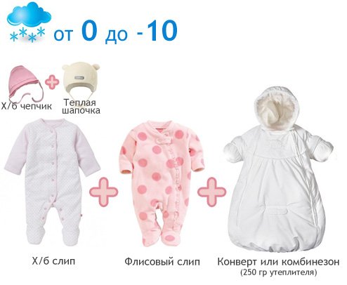 Як одягати новонародженого зимои?: правильно одягаємося на прогулянку, список речей і рекомендацій