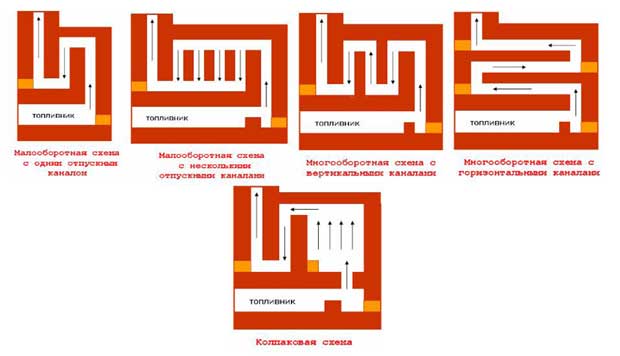 Димар печі: особливості конструкції і основні правила монтажу