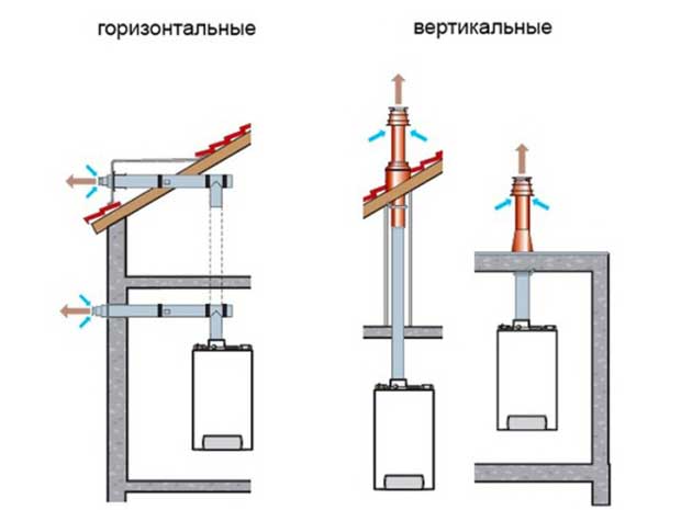 Димар печі: особливості конструкції і основні правила монтажу