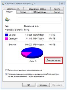 Як видалити з жорсткого диска папку Windows.old