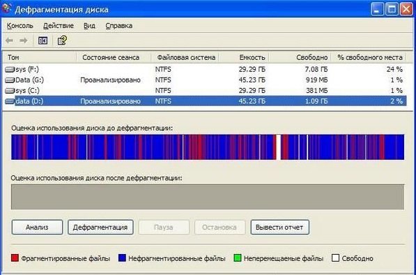 Оптимізація роботи операційної системи Windows XP Оптимізація роботи операційної системи Windows XP