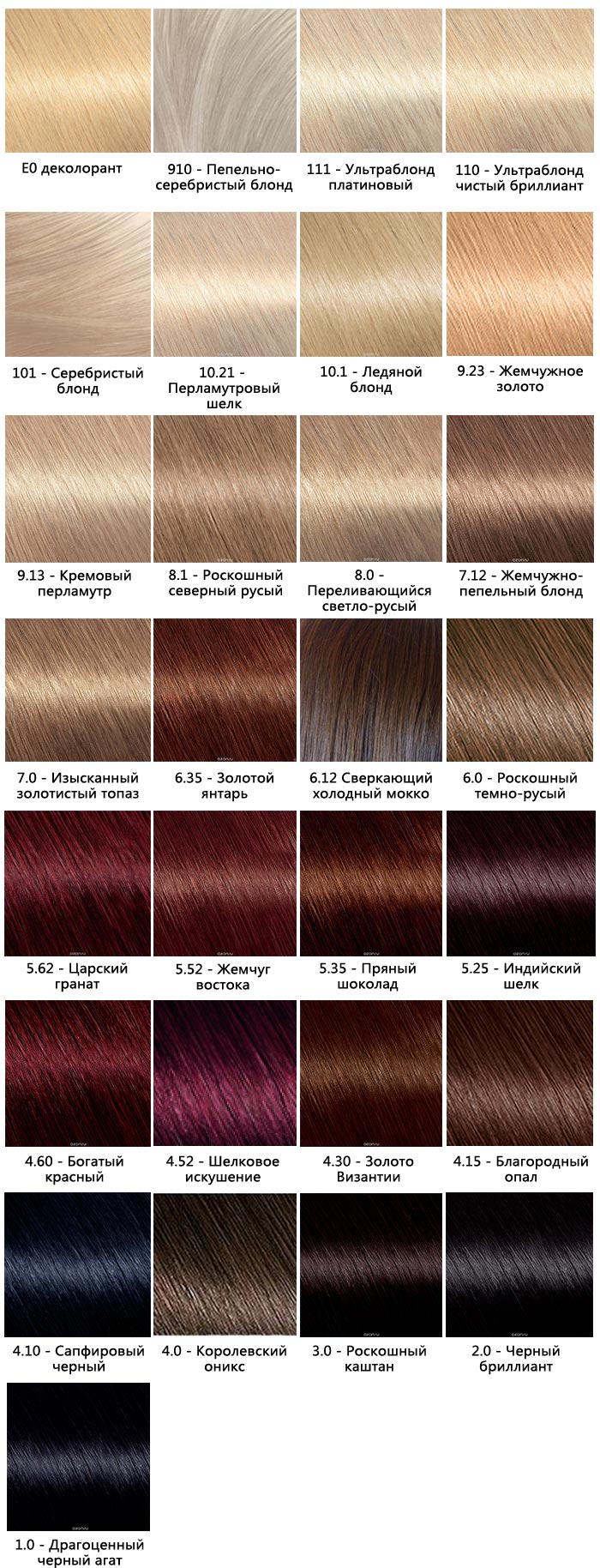 Фарба для волосся Гарньєр Колор Сенсейшен   палітра кольорів (фото)