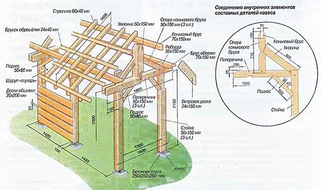 Деревяні навіси для дачі своїми руками: особливості конструкції і етапи будівництва