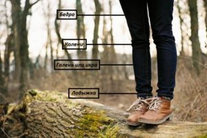 Значення родимок на ногах (стегнах, гомілках, гомілках, стопах, колінах) для жінок і чоловіків
