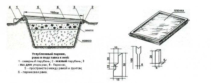 Заглиблений парник на біопаливі