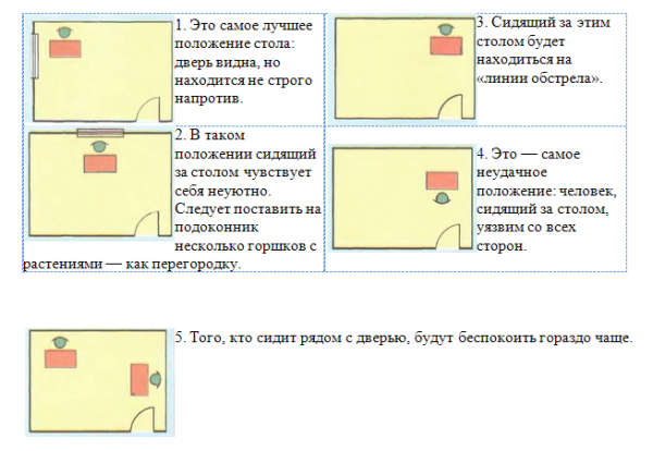 Організація робочого місця згідно з правилами фен шуй