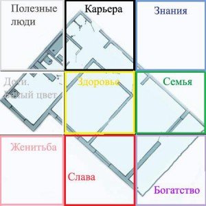 Фен шуй квартири – визначення та активація зон
