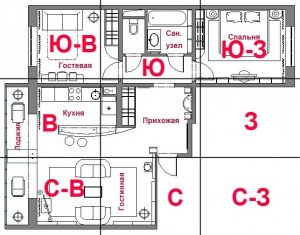 Фен шуй квартири – визначення та активація зон
