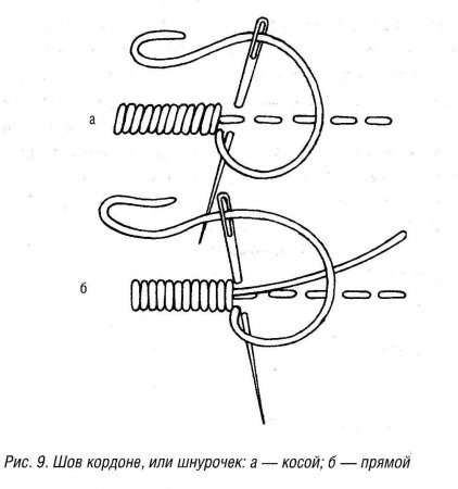 Шов кордоні. Вишивка гладдю.