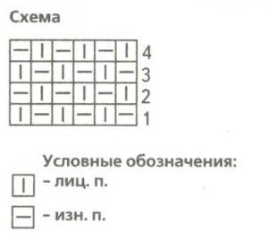 Рожевий жакет на гудзиках на 3 роки. Вязання для дітей.