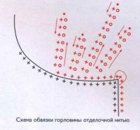 Жакет Корал. Вязання гачком для жінок.