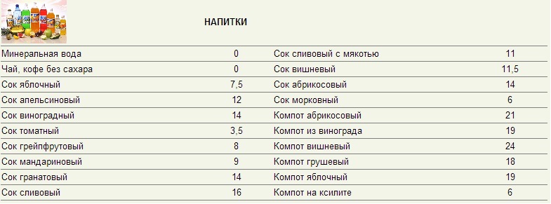 Результаты кремлевской. Кремлёвская диета таблица готовых блюд. Кремлёвская диета меню на первые 2 недели таблица. Кремлёвская диета таблица баллов готовых блюд. Таблица кремлевской диеты полная таблица.
