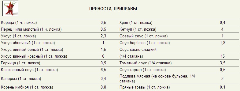 Результаты кремлевской. Кремлёвская диета меню на 1 неделю. Таблица кремлевской диеты полная таблица баллов готовых. Кремлевская диета таблица баллов меню. Кремлёвская диета полная таблица готовых блюд с баллами.