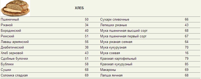 Що таке кремлівська дієта? Кремлівська дієта таблиця готових страв меню