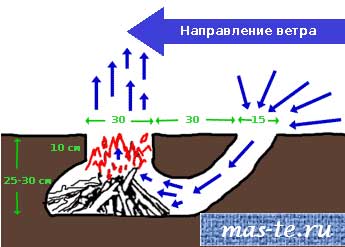 Як в умовах виживання зробити клей на основі смоли