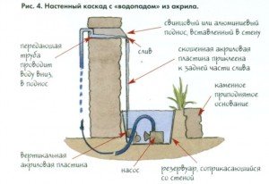 Як створити настінні фонтани своїми руками