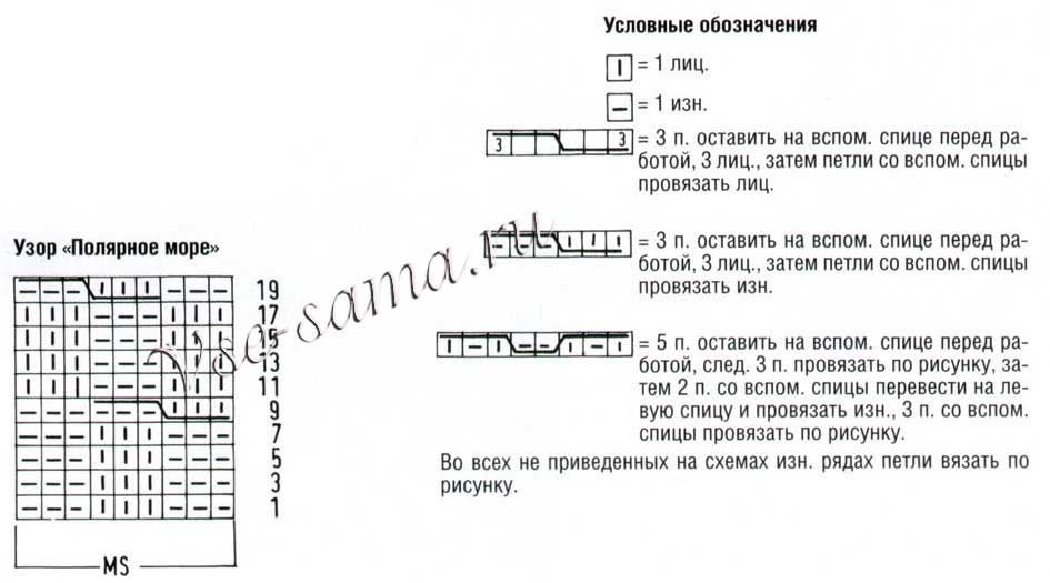 Візерунок «Полярне море»