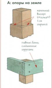 Зробити садовий настил легко