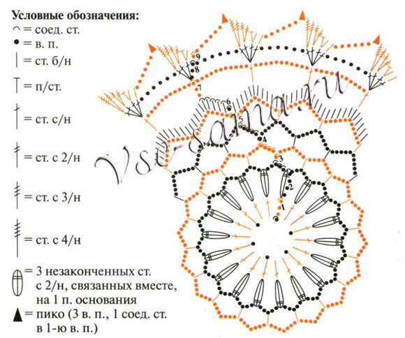 Біла серветка