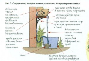 Як створити настінні фонтани своїми руками