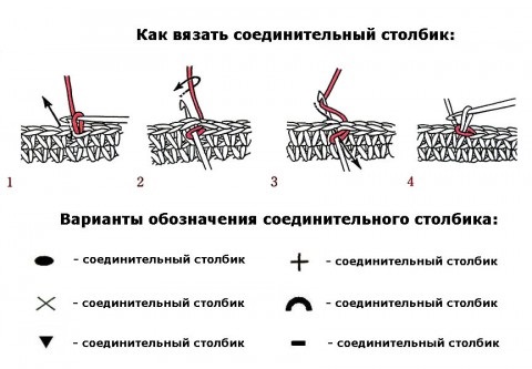 Як вязати стовпчик гачком: зєднувальний, рельєфний, пишний, перехрещений, накіди, схеми, фото, відео