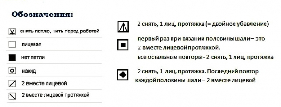 Як вязати шаль спицями своїми руками: для початківців, ошатну, ажурну, харуни, схеми, відео інструкція