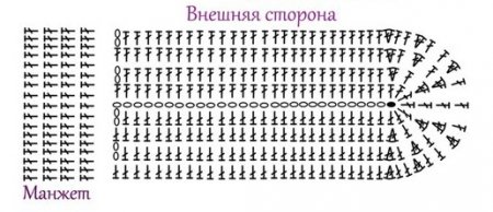 Як вязати рукавиці 2 спицями для початківців: для дитини, рекомендації, схема, фото, відео