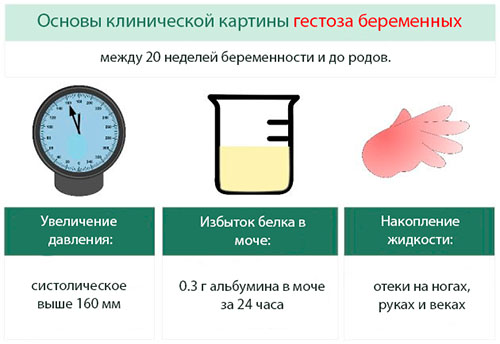 Гестоз у вагітних — що це таке, профілактика і лікування, розродження Гестоз у вагітних — що це таке, профілактика і лікування, розродження